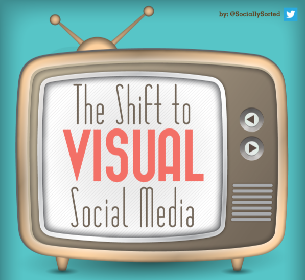 The-Shift-to-Visual-Social-Media-Socially-Sorted-Infographic1